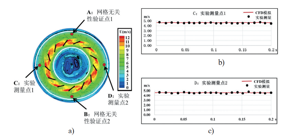 空气炸锅内流场的CFD模拟方法和分析的图5